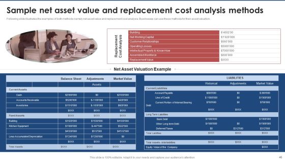 Brand Value Estimation Guide Ppt PowerPoint Presentation Complete Deck With Slides Slide46