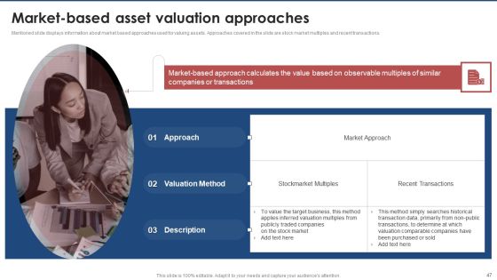 Brand Value Estimation Guide Ppt PowerPoint Presentation Complete Deck With Slides Slide47