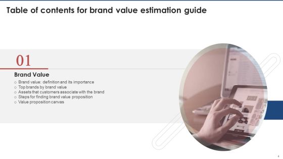 Brand Value Estimation Guide Ppt PowerPoint Presentation Complete Deck With Slides Slide04