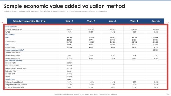Brand Value Estimation Guide Ppt PowerPoint Presentation Complete Deck With Slides Slide53