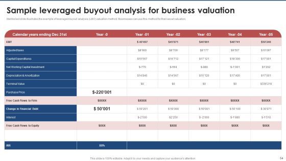 Brand Value Estimation Guide Ppt PowerPoint Presentation Complete Deck With Slides Slide54