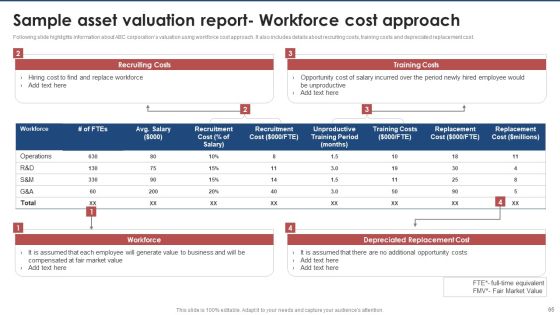Brand Value Estimation Guide Ppt PowerPoint Presentation Complete Deck With Slides Slide65