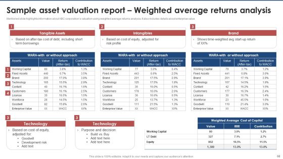 Brand Value Estimation Guide Ppt PowerPoint Presentation Complete Deck With Slides Slide68