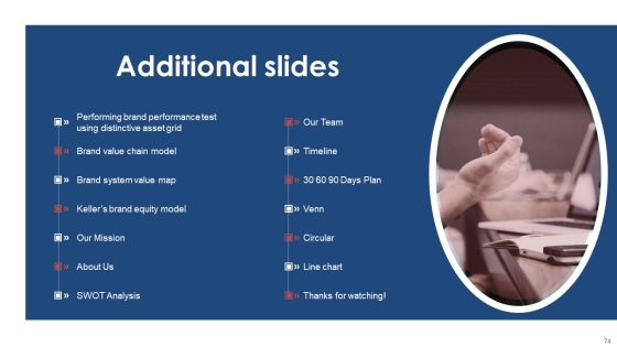 Brand Value Estimation Guide Ppt PowerPoint Presentation Complete Deck With Slides Slide74