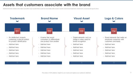 Brand Value Estimation Guide Ppt PowerPoint Presentation Complete Deck With Slides