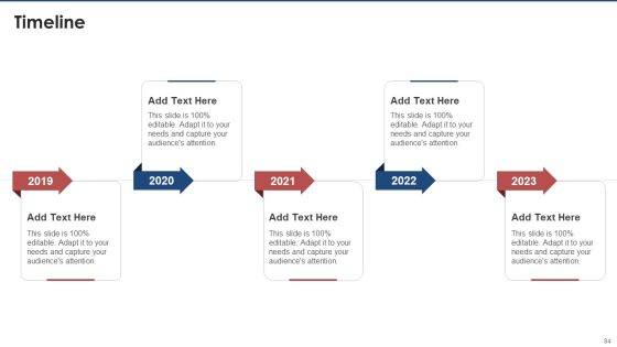 Brand Value Estimation Guide Ppt PowerPoint Presentation Complete Deck With Slides Slide84