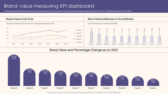 Brand Value Measuring KPI Dashboard Guide To Understand Evaluate And Enhance Brand Value Slides PDF