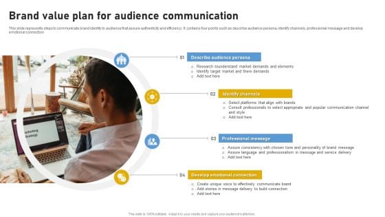 Brand Value Plan For Audience Communication Ppt Layouts Summary PDF