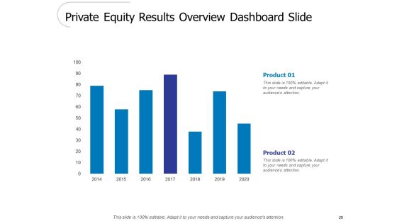 Brand Value Ppt PowerPoint Presentation Complete Deck With Slides Slide20