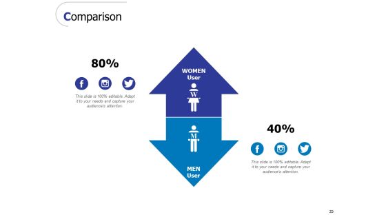 Brand Value Ppt PowerPoint Presentation Complete Deck With Slides Slide25