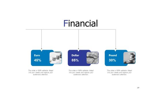 Brand Value Ppt PowerPoint Presentation Complete Deck With Slides Slide27