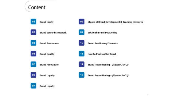 Brand Value Ppt PowerPoint Presentation Complete Deck With Slides Slide02