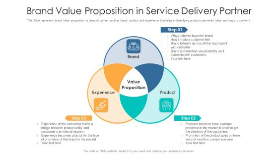 Brand Value Proposition In Service Delivery Partner Ppt PowerPoint Presentation File Formats PDF