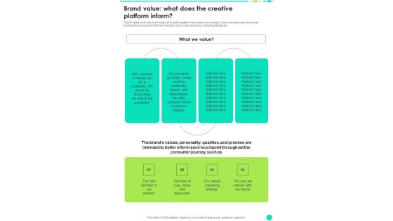 Brand Value What Does The Creative Platform Inform Brand Guide One Pager Sample Example Document