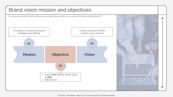 Brand Vision Mission And Objectives Strategic Promotion Plan To Improve Product Brand Image Introduction PDF