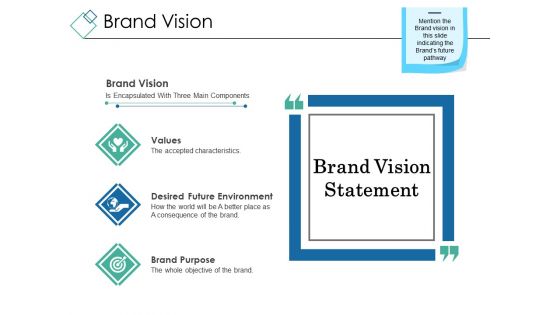 Brand Vision Ppt PowerPoint Presentation Summary Guidelines Brand Vision Ppt PowerPoint Presentation Summary Guidelines