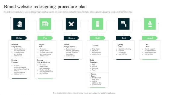 Brand Website Redesigning Procedure Plan Professional PDF