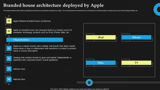 Branded House Architecture Deployed By Apple Structure PDF