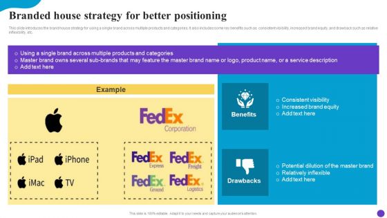 Branded House Strategy For Better Positioning Brand Profile Strategy Guide To Expand Ideas PDF