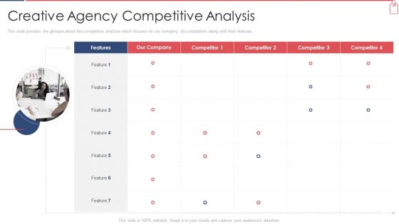 Branded Lender Pitch Deck Creative Agency Competitive Analysis Ppt Slides Examples PDF