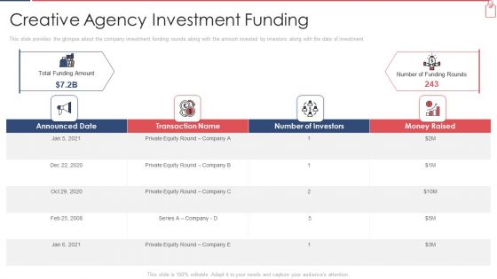 Branded Lender Pitch Deck Creative Agency Investment Funding Ppt File Clipart PDF