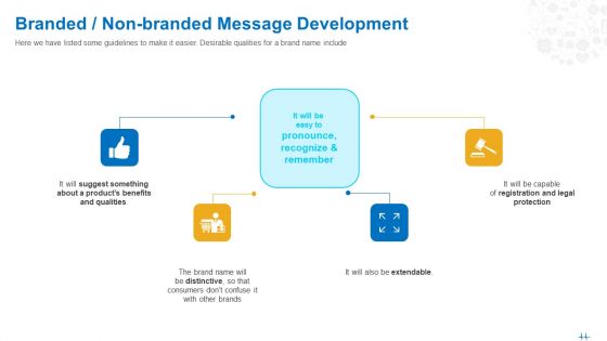 Branded Non Branded Message Development Ppt Inspiration Template PDF