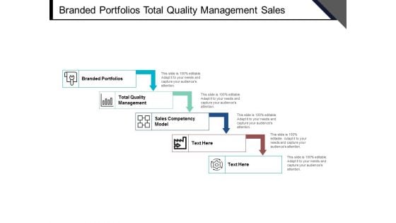 Branded Portfolios Total Quality Management Sales Competency Model Ppt PowerPoint Presentation Gallery Tips