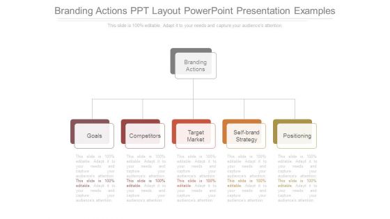 Branding Actions Ppt Layout Powerpoint Presentation Examples