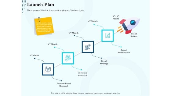 Branding Approach Marketing Strategies Launch Plan Ppt Model Deck PDF
