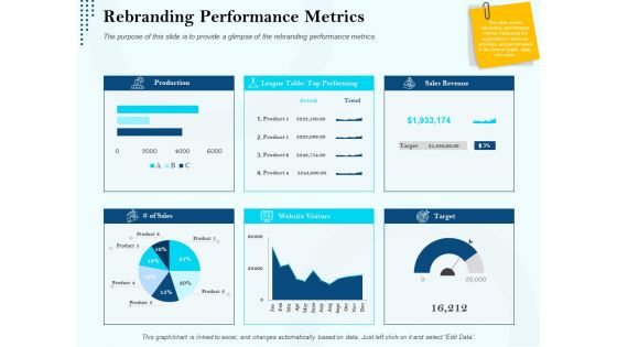 Branding Approach Marketing Strategies Rebranding Performance Metrics Ppt Styles File Formats PDF