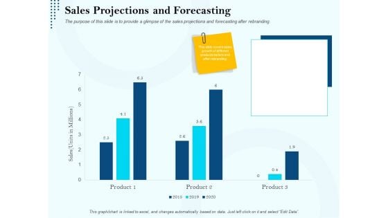 Branding Approach Marketing Strategies Sales Projections And Forecasting Ppt Summary Microsoft PDF