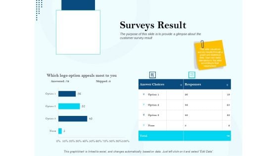 Branding Approach Marketing Strategies Surveys Result Ppt Pictures Example PDF