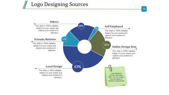 Branding Design Process Ppt PowerPoint Presentation Complete Deck With Slides