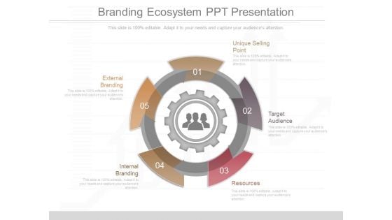 Branding Ecosystem Ppt Presentation