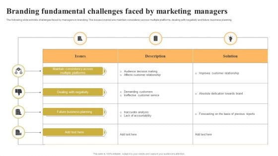 Branding Fundamental Challenges Faced By Marketing Managers Inspiration PDF