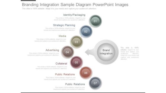 Branding Integration Sample Diagram Powerpoint Images