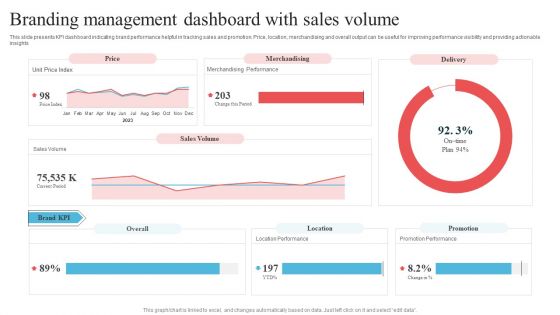 Branding Management Dashboard With Sales Volume Mockup PDF