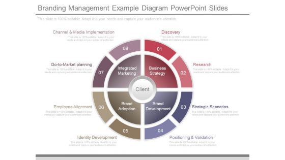 Branding Management Example Diagram Powerpoint Slides