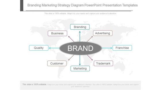 Branding Marketing Strategy Diagram Powerpoint Presentation Templates Branding Marketing Strategy Diagram Powerpoint Presentation Templates