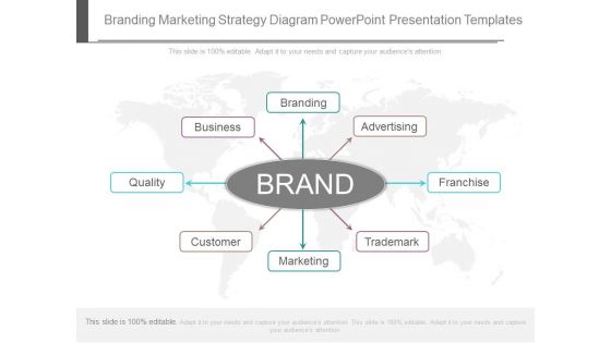 Branding Marketing Strategy Diagram Powerpoint Presentation Templates