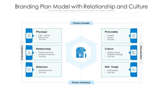 Branding Plan Model With Relationship And Culture Ppt PowerPoint Presentation Infographics Slides PDF Branding Plan Model With Relationship And Culture Ppt PowerPoint Presentation Infographics Slides PDF