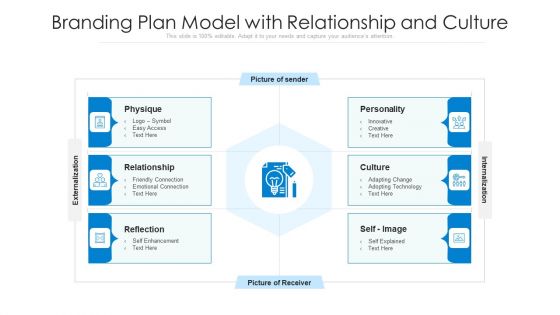 Branding Plan Model With Relationship And Culture Ppt PowerPoint Presentation Infographics Slides PDF