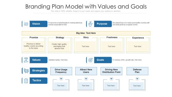 Branding Plan Model With Values And Goals Ppt PowerPoint Presentation Model Examples PDF