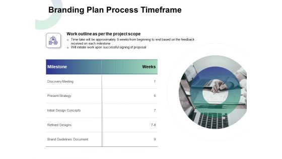 Branding Plan Process Timeframe Ppt Summary Ideas PDF