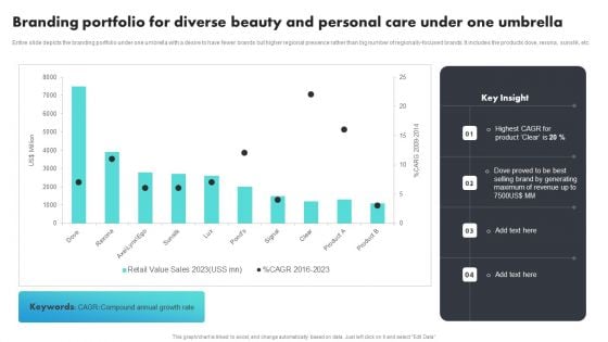 Branding Portfolio For Diverse Beauty And Personal Care Under One Umbrella Ideas PDF