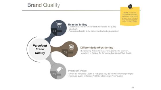 Branding Ppt PowerPoint Presentation Complete Deck With Slides Slide33