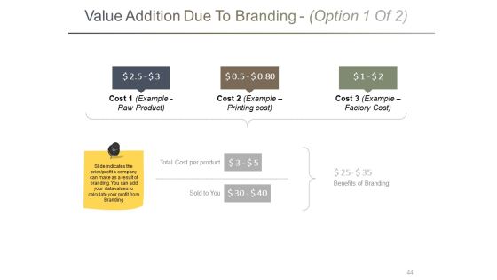 Branding Ppt PowerPoint Presentation Complete Deck With Slides Slide44