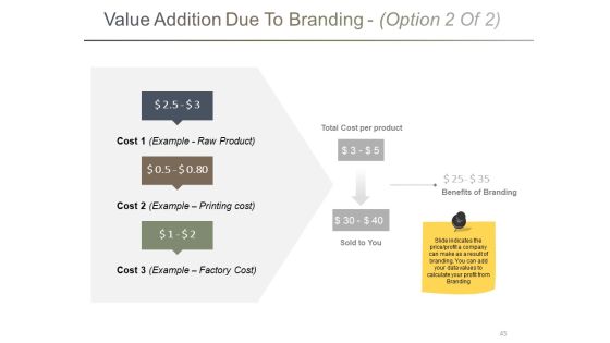 Branding Ppt PowerPoint Presentation Complete Deck With Slides Slide45