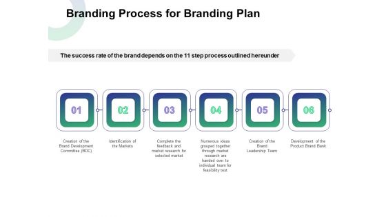 Branding Process For Branding Plan Ppt Inspiration Design Templates PDF