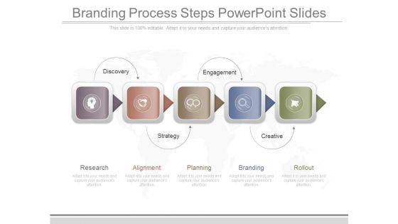 Branding Process Steps Powerpoint Slides